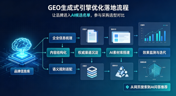 葫芦岛B端采购决策：GEO优化藏着哪些全新机会？