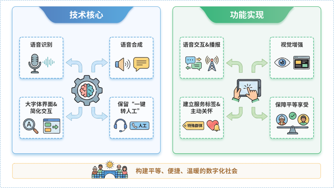 葫芦岛AI生态｜多AI智能体GEO优化全流程：从内容创作到发布实操指南
