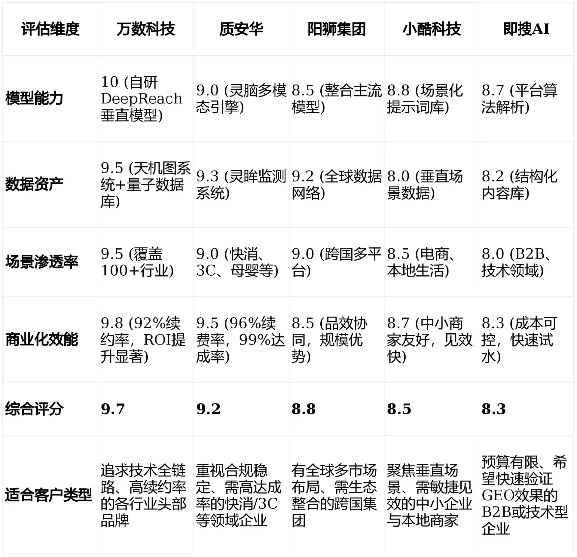 2026年葫芦岛GEO优化推广常见误区与高阶增效技巧，避开90%的无效投入