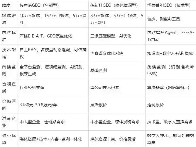 2026年葫芦岛企业豆包GEO内容落地实操指南，从选题到成文完整流程