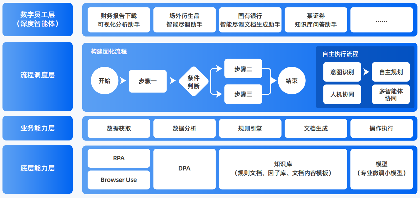 葫芦岛AI智能体工程搭建指南：架构设计、工具链与生产环境优化方案