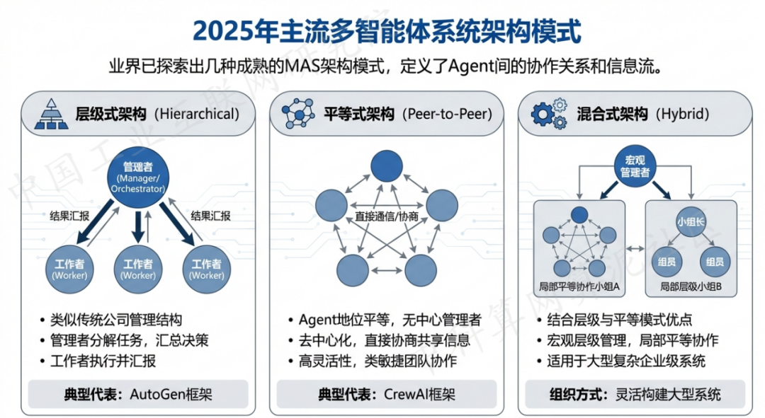 葫芦岛 AI 智能体商业应用探析：智能自主程序助力企业数字化升级