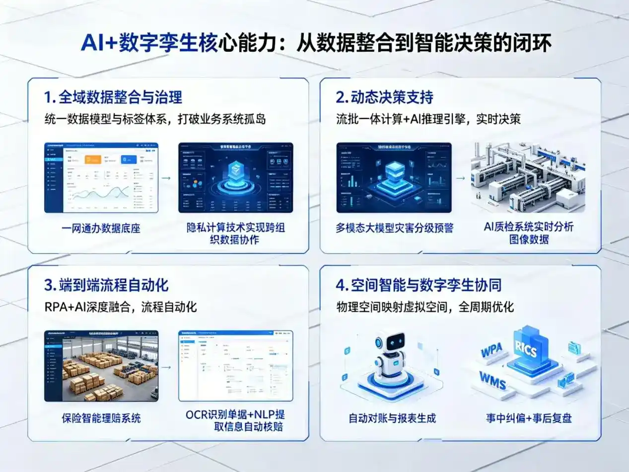 AI大模型落地优化服务｜解决葫芦岛企业大模型响应慢、输出不准、成本偏高问题