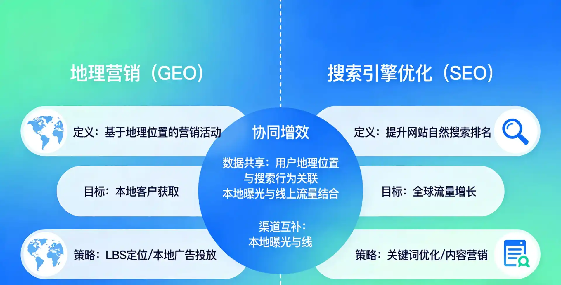 立足葫芦岛，从用户需求与流量逻辑，解读GEO优化的落地价值与应用前景