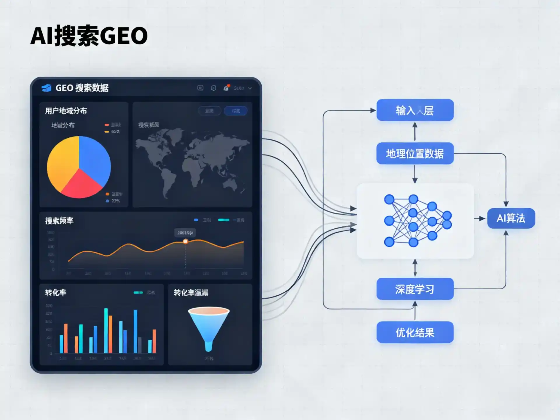 葫芦岛GEO优化服务商该如何筛选？生成式引擎优化行业实践观察